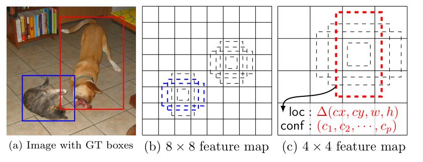 feature map