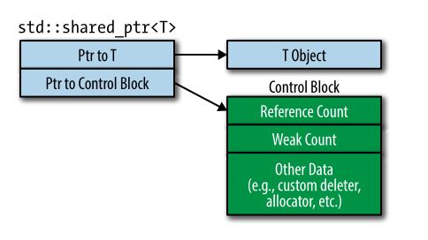 shared_ptr原理