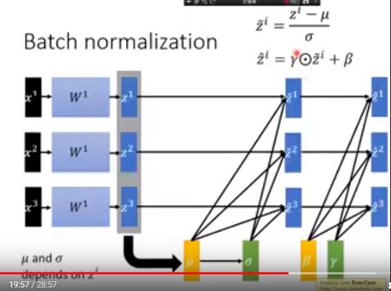 Batch Normalization