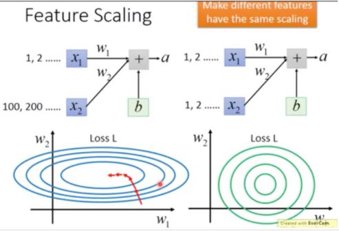 Feature Scaling